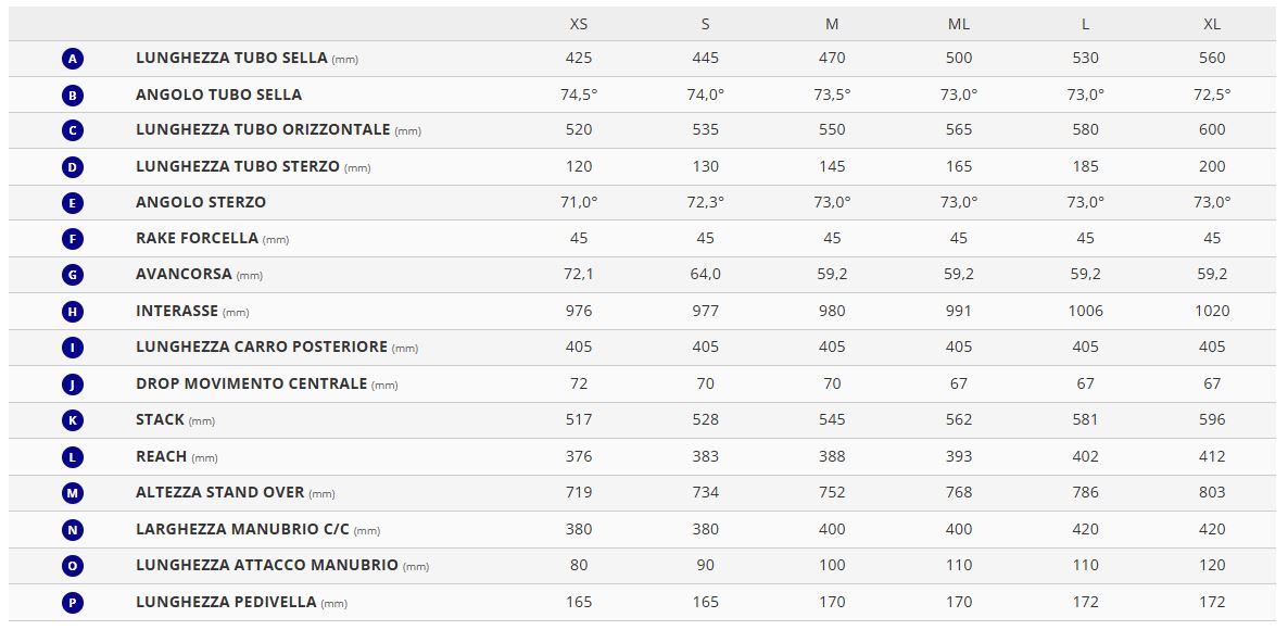 Giant TCR Advanced 2 (KOM) - Capri Blue - immagine 3