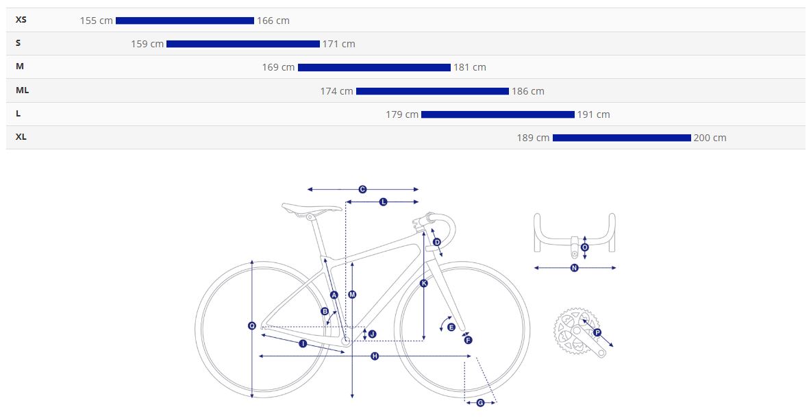 GIANT Revolt 1 - immagine 2